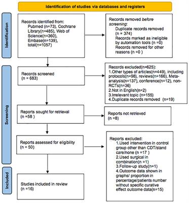 Conservative medical intervention as a complement to CDT for BCRL therapy: a systematic review and meta-analysis of randomized controlled trials